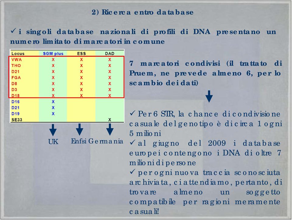 casuale del genotipo è di circa 1 ogni 5 milioni al giugno del 2009 i database europei contengono i DNA di oltre 7 milioni di persone per