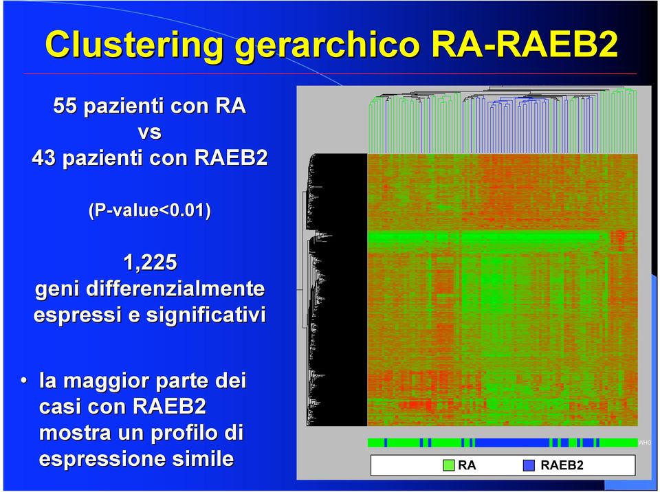 01) 1,225 geni differenzialmente espressi e