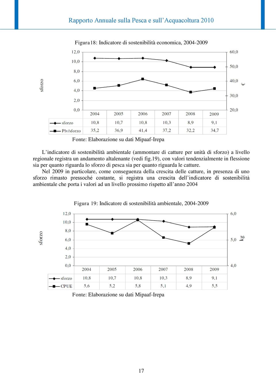 19), con valori tendenzialmente in flessione sia per quanto riguarda lo sforzo di pesca sia per quanto riguarda le catture.