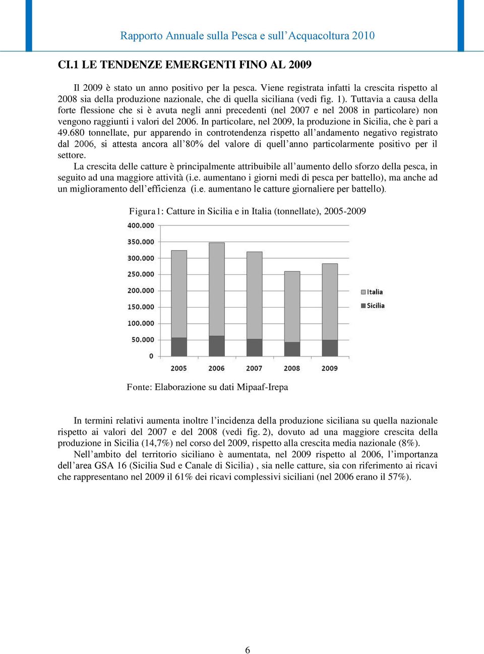 Tuttavia a causa della forte flessione che si è avuta negli anni precedenti (nel 2007 e nel 2008 in particolare) non vengono raggiunti i valori del 2006.