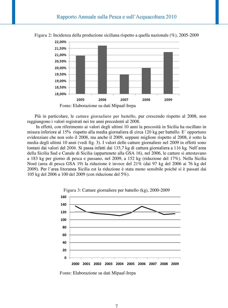 In effetti, con riferimento ai valori degli ultimi 10 anni la pescosità in Sicilia ha oscillato in misura inferiore al 15% rispetto alla media giornaliera di circa 120 kg per battello.