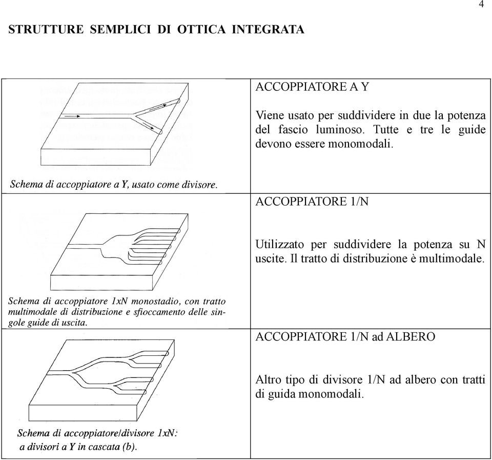 ACCOPPIATORE 1/N Utilizzato per suddividere la potenza su N uscite.