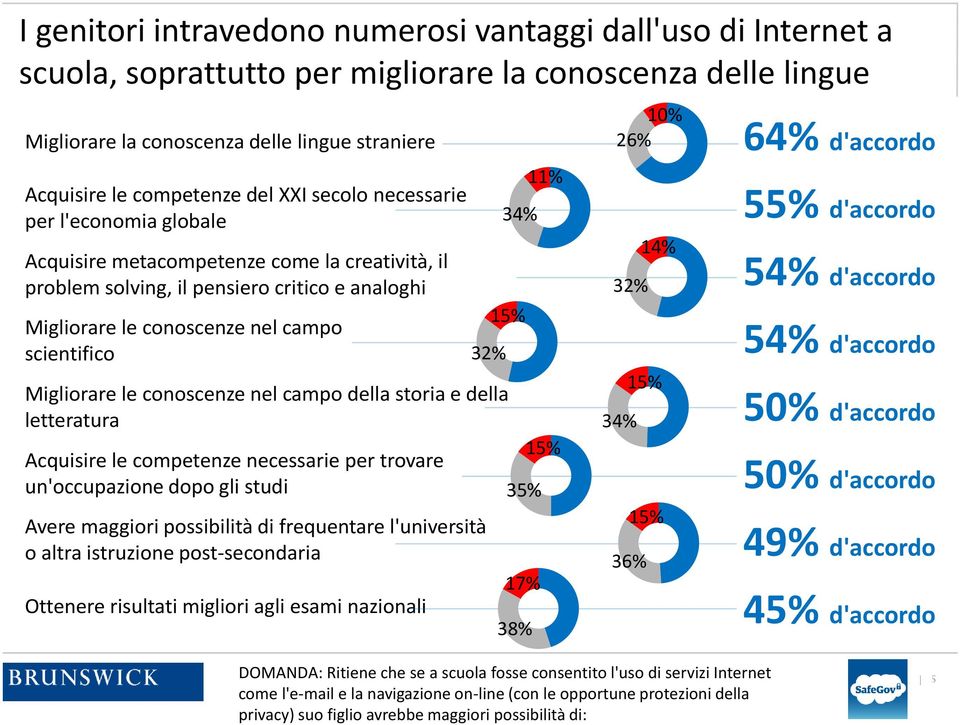 Migliorare le conoscenze nel campo della storia e della letteratura Acquisire le competenze necessarie per trovare un'occupazione dopo gli studi Avere maggiori possibilità di frequentare l'università