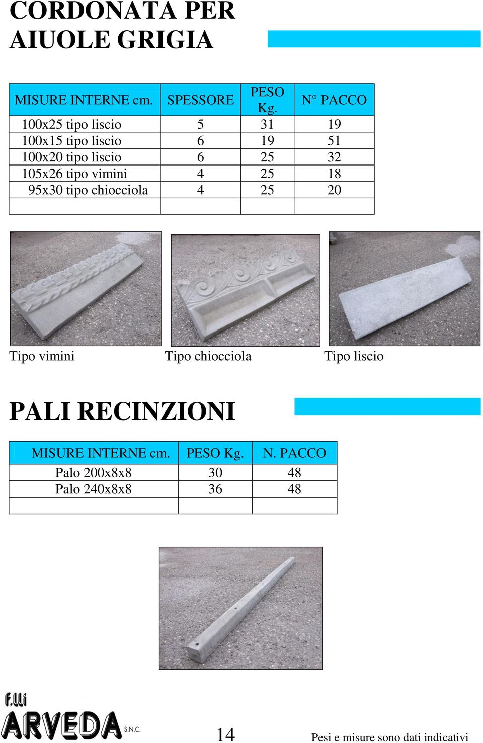 105x26 tipo vimini 4 25 18 95x30 tipo chiocciola 4 25 20 Tipo vimini Tipo chiocciola Tipo