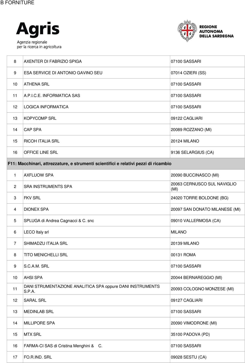 13 KOPYCOMP SRL 09122 CAGLIARI 14 CAP SPA 20089 ROZZANO (MI) 15 RICOH ITALIA SRL 20124 MILANO 16 OFFICE LINE SRL 9136 SELARGIUS (CA) F11: Macchinari, attrezzature, e strumenti scientifici e relativi