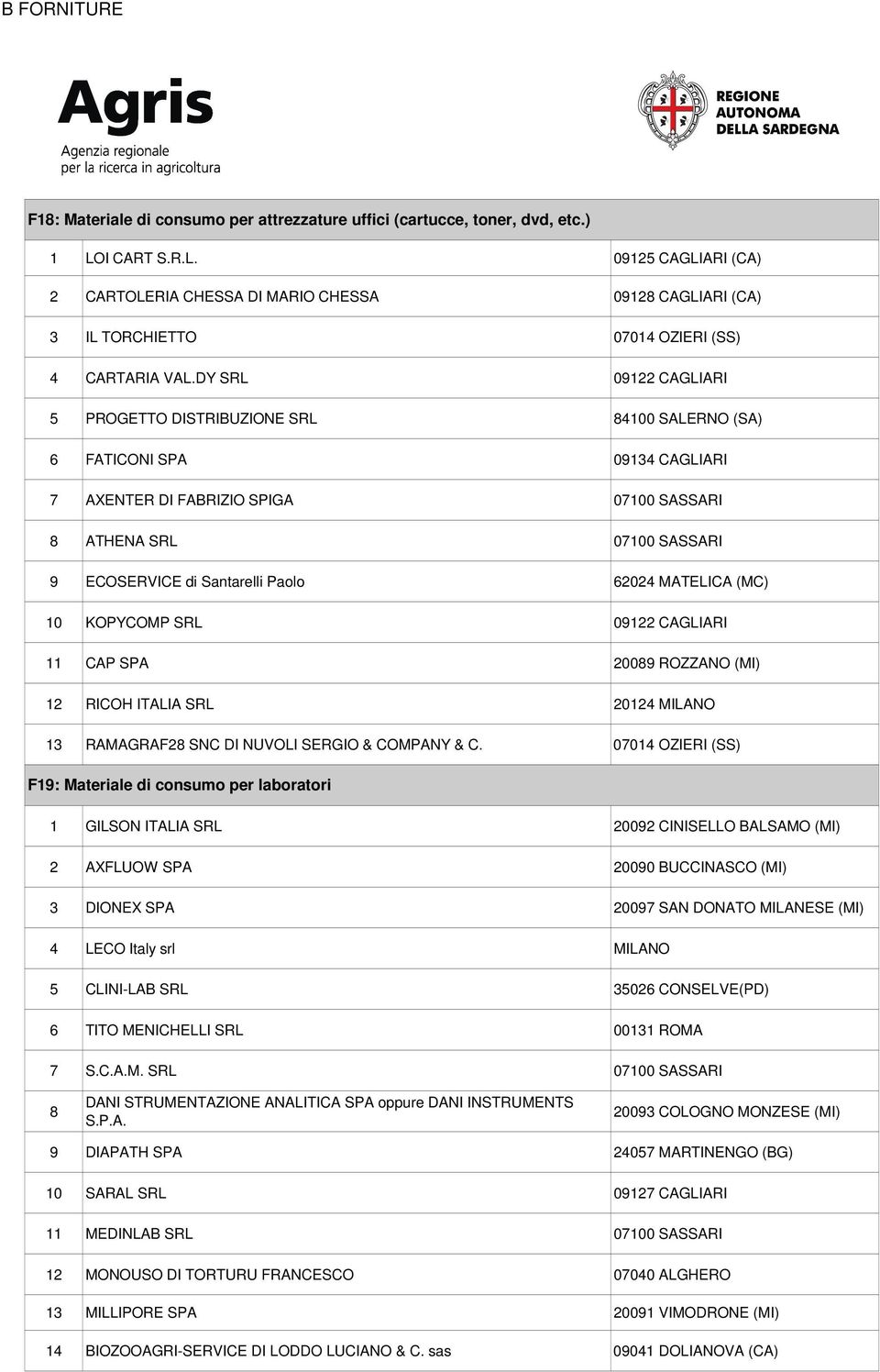 DY SRL 09122 CAGLIARI 5 PROGETTO DISTRIBUZIONE SRL 84100 SALERNO (SA) 6 FATICONI SPA 09134 CAGLIARI 7 AXENTER DI FABRIZIO SPIGA 07100 SASSARI 8 ATHENA SRL 07100 SASSARI 9 ECOSERVICE di Santarelli