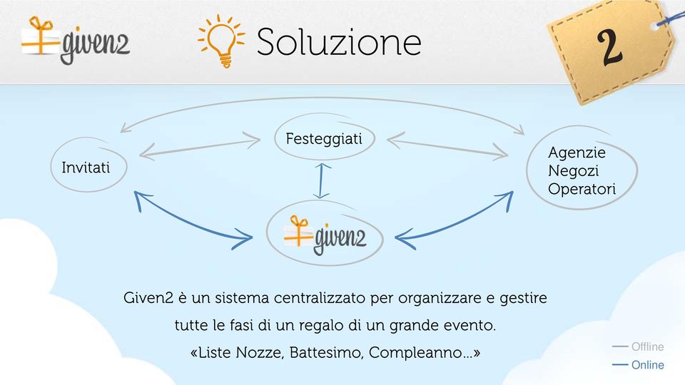 organizzare e gestire tutte le fasi di un regalo di