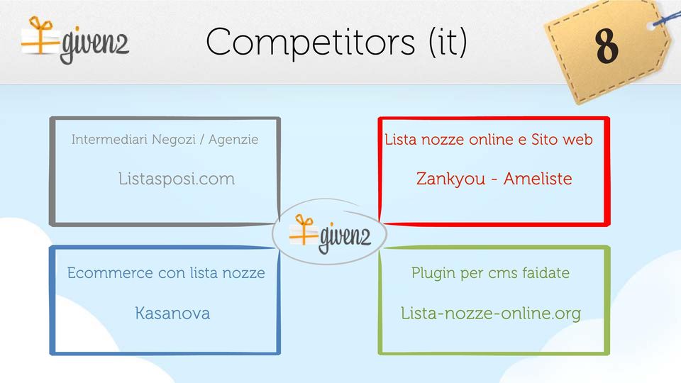 com Lista nozze online e Sito web Zankyou -