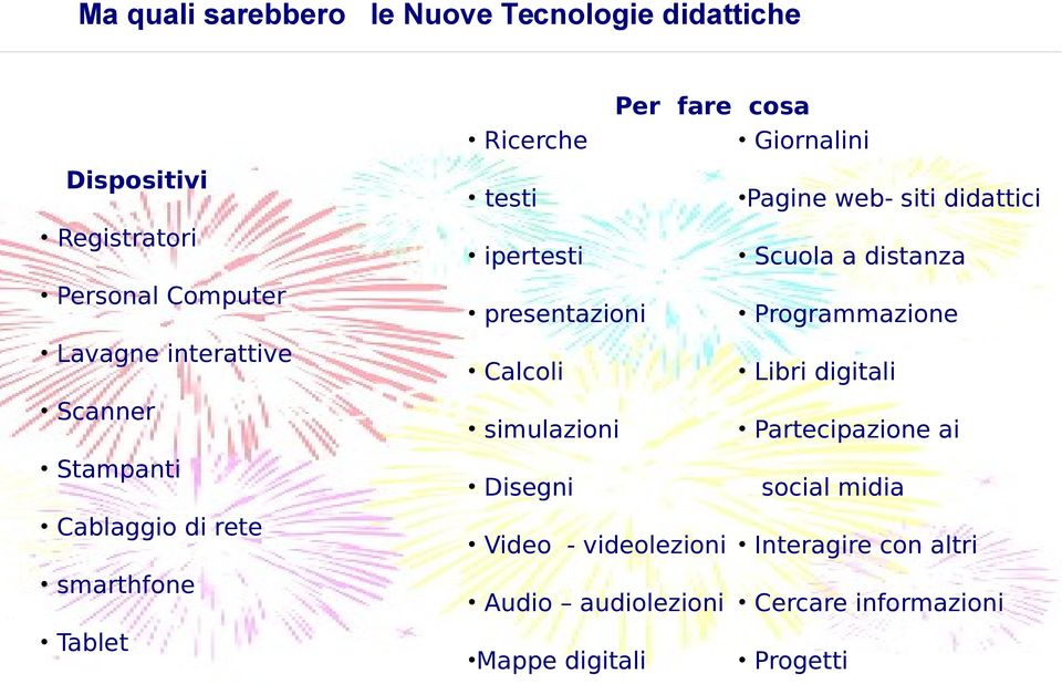 didattici ipertesti Scuola a distanza presentazioni Programmazione Calcoli Libri digitali simulazioni Partecipazione