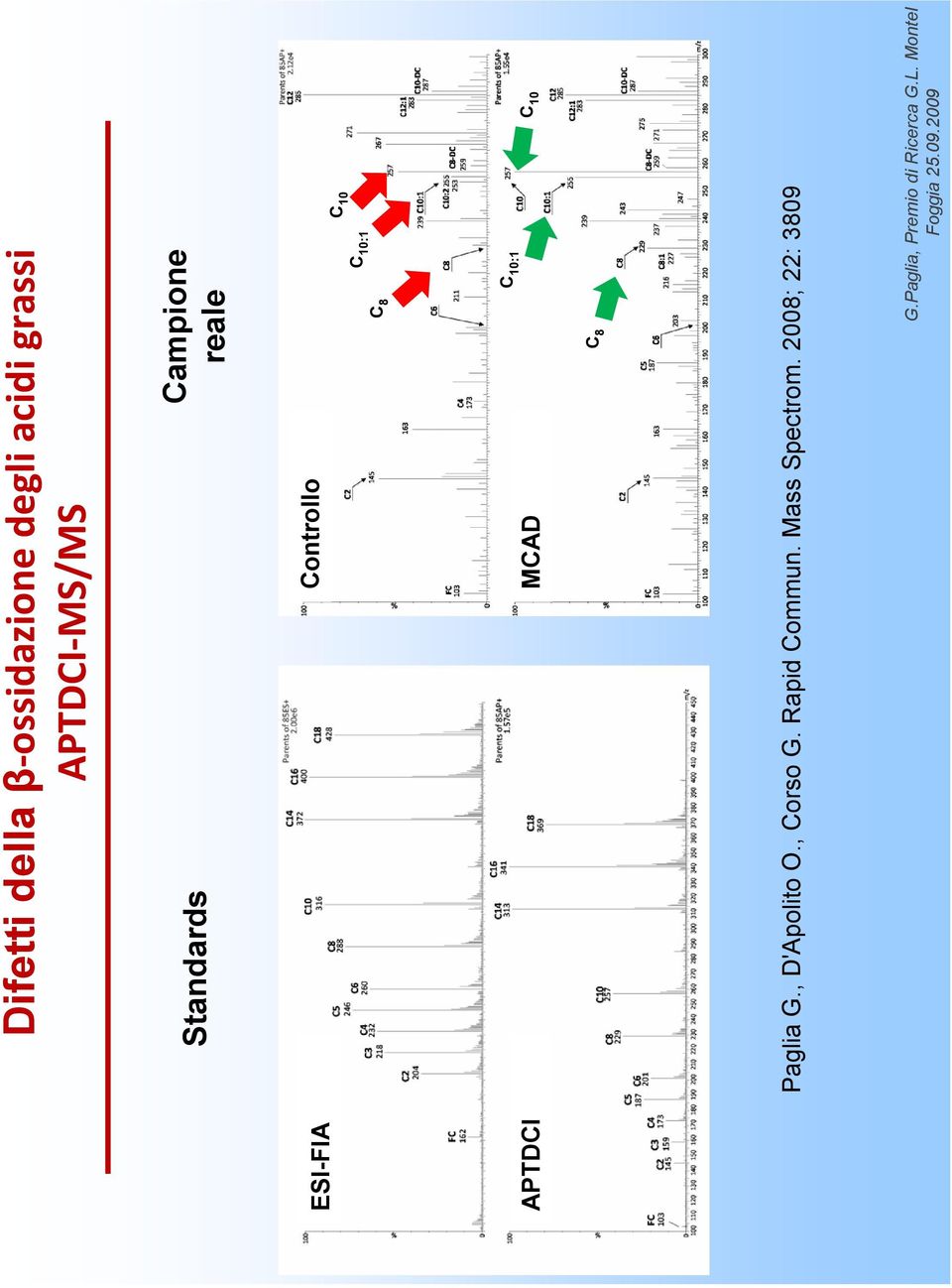 C 10:1 C 10 C 8 MCAD C 10:1 C 10 C 8 Paglia G.