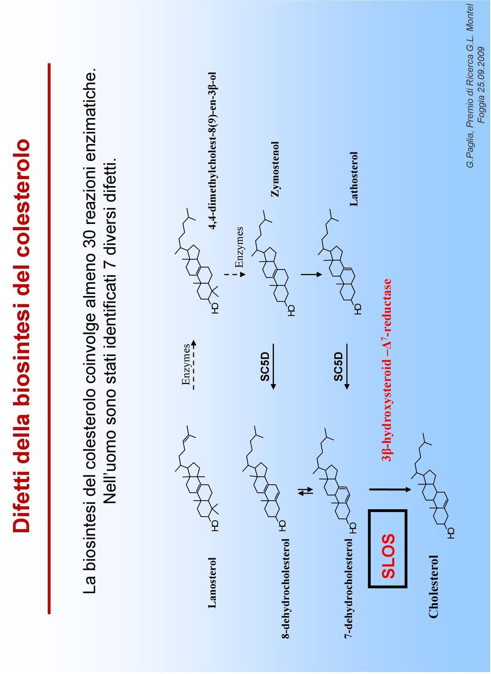 Enzymes Lanosterol H O H O 4,4-dimethylcholest-8(9)-en-3β-ol Enzymes 8-dehydrocholesterol