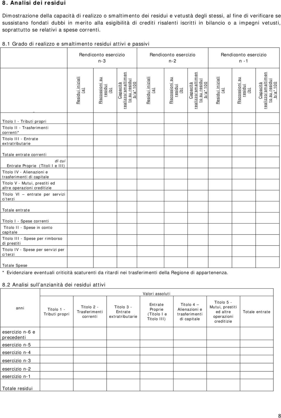 1 Grado di realizzo e smaltimeto residui attivi e passivi -3-2 -1 Residui iiziali (a) Riscossioi su residui (b) Capacità realizzo/smaltime to su residui b/a*100 Residui iiziali (a) Riscossioi su