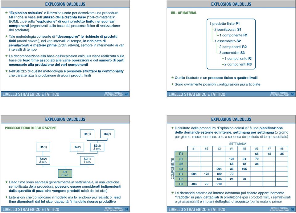 esterni), nei vari intervalli di tempo, in richieste di semilavorati e materie prime (ordini interni), sempre in riferimento ai vari intervalli di tempo La decomposizione alla base dell explosion