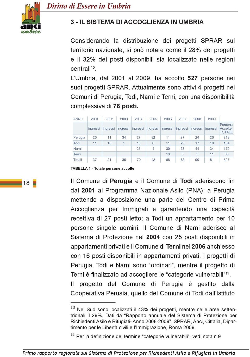 Attualmente sono attivi 4 progetti nei Comuni di Perugia, Todi, Narni e Terni, con una disponibilità complessiva di 78 posti.