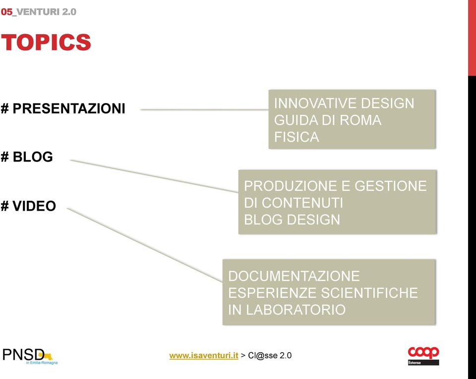 INNOVATIVE DESIGN GUIDA DI ROMA FISICA