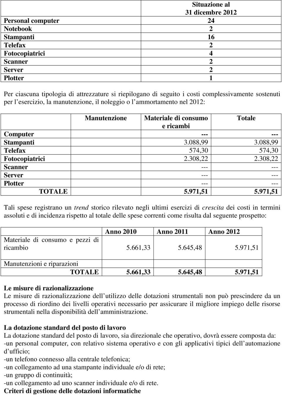 088,99 Telefax 574,30 574,30 Fotocopiatrici 2.308,22 2.308,22 Scanner --- --- Server --- --- Plotter --- --- TOTALE 5.971,51 5.