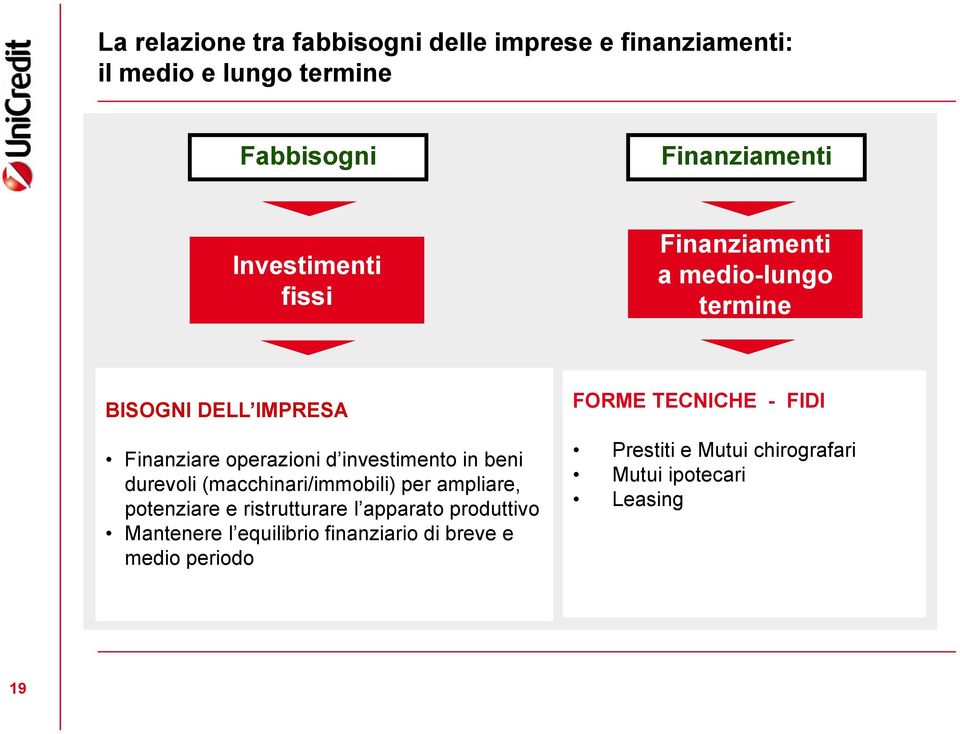 beni durevoli (macchinari/immobili) per ampliare, potenziare e ristrutturare l apparato produttivo Mantenere l