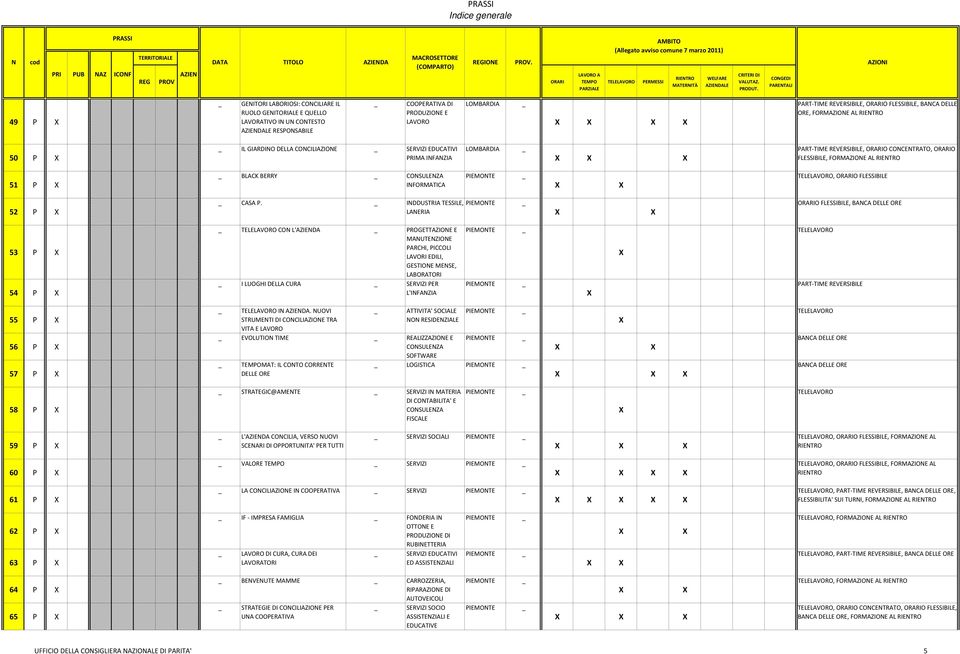 DELLE ORE, FORMAZIOE AL 50 P IL GIARDIO DELLA COCILIAZIOE SERVIZI EDUCATIVI PRIMA IFAZIA LOMBARDIA PART TIME REVERSIBILE, ORARIO COCETRATO, ORARIO FLESSIBILE, FORMAZIOE AL 51 P BLACK BERRY COSULEZA