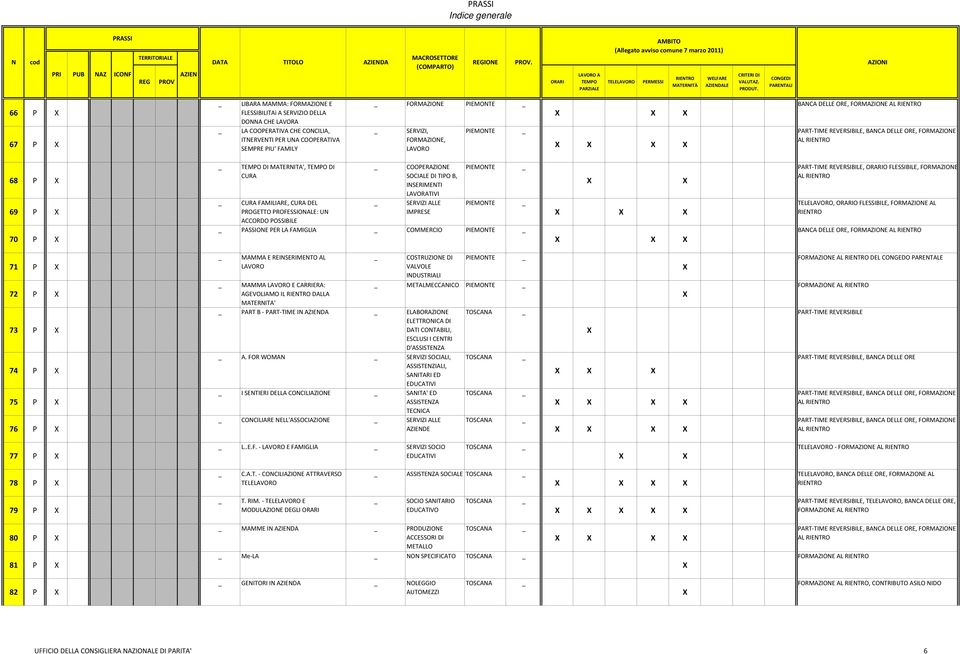 FORMAZIOE, LAVORO PIEMOTE BACA DELLE ORE, FORMAZIOE AL PART TIME REVERSIBILE, BACA DELLE ORE, FORMAZIOE AL 68 P 69 P 70 P DI MATERITA', DI CURA CURA FAMILIARE, CURA DEL PROGETTO PROFESSIOALE: U