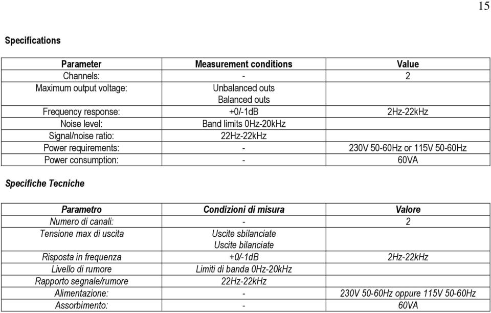 Specifiche Tecniche Parametro Condizioni di misura Valore Numero di canali: - 2 Tensione max di uscita Uscite sbilanciate Uscite bilanciate Risposta in