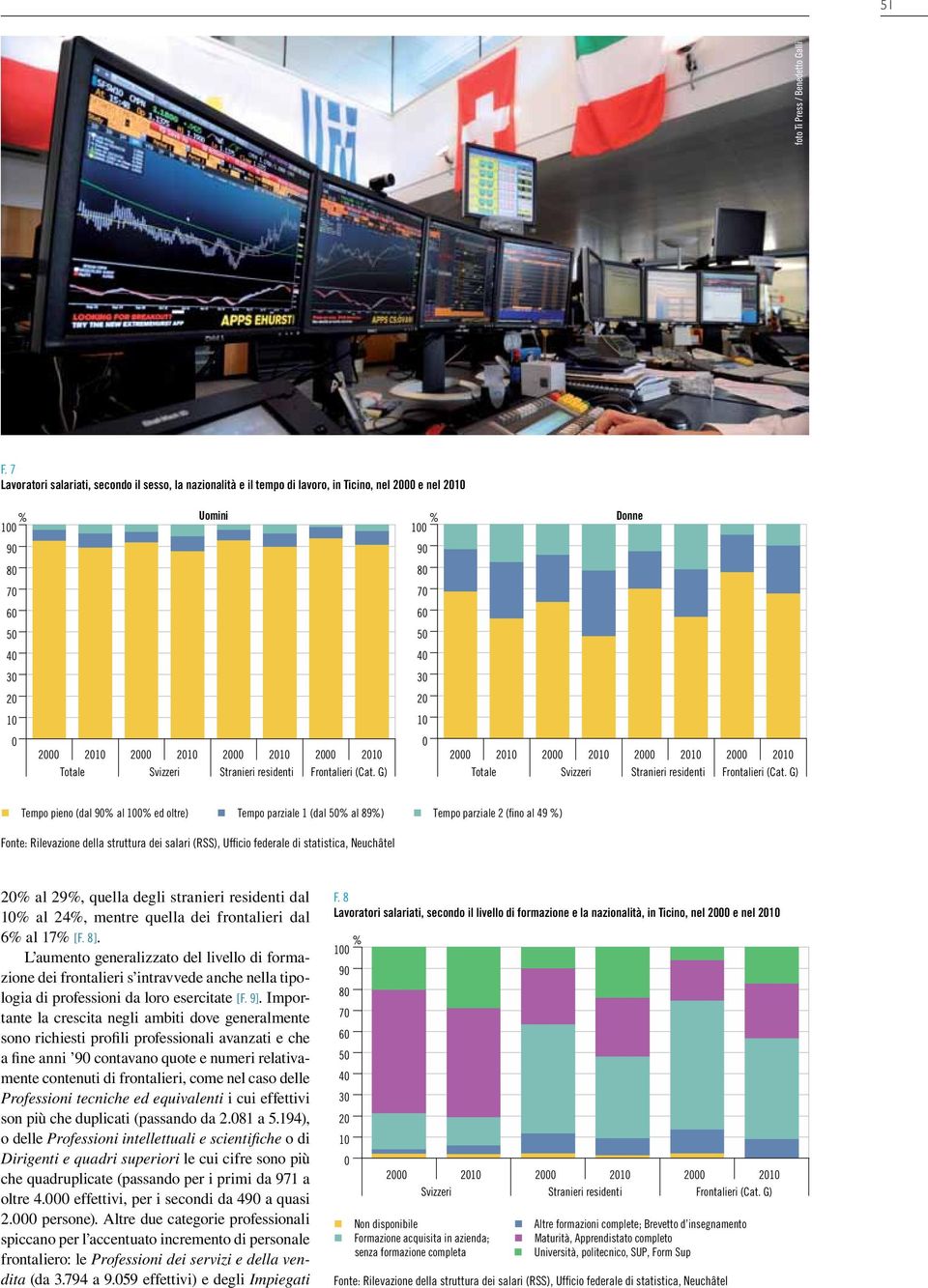 G) Tempo pieno (dal 9% al 1% ed oltre) Tempo parziale 1 (dal 5% al 89%) Tempo parziale 2 (fino al 49 %) Fonte: Rilevazione della struttura dei salari (RSS), Ufficio federale di statistica, Neuchâtel