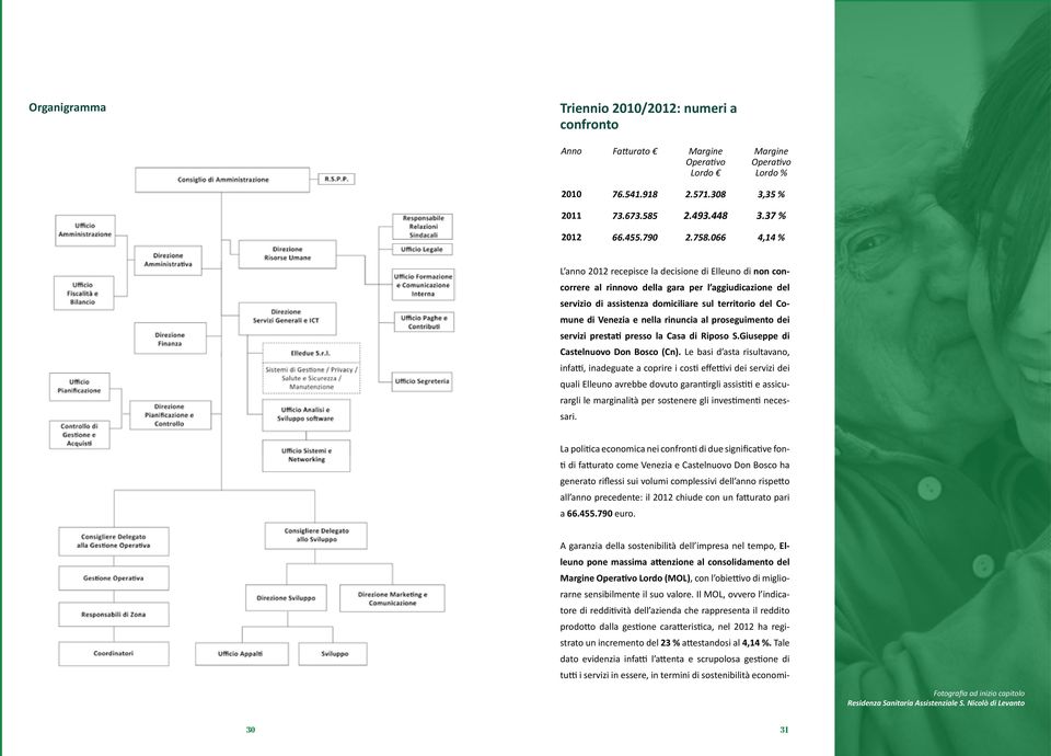 066 4,14 % L anno 2012 recepisce la decisione di Elleuno di non concorrere al rinnovo della gara per l aggiudicazione del servizio di assistenza domiciliare sul territorio del Comune di Venezia e