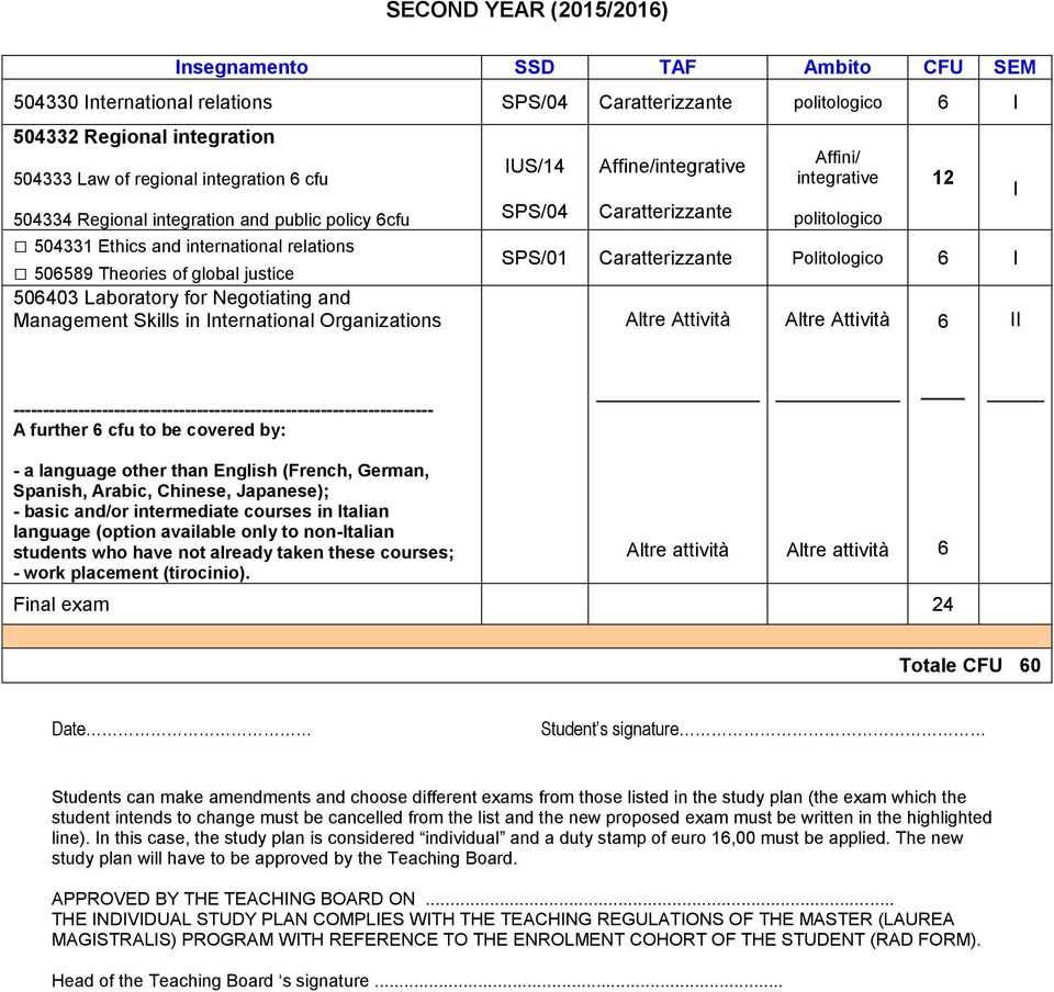 Organizations IUS/14 SPS/04 Affine/integrative Caratterizzante Affini/ integrative politologico SPS/01 Caratterizzante Politologico 6 I Altre Attività Altre Attività 12 6 I II