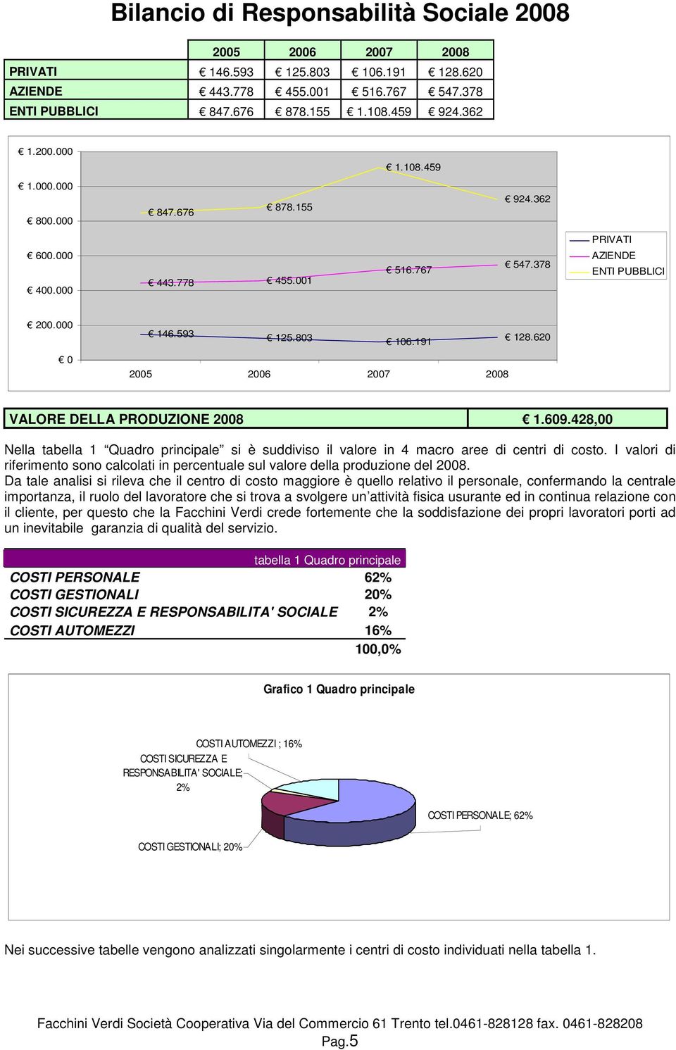 I valori di riferimento sono calcolati in percentuale sul valore della produzione del 8.