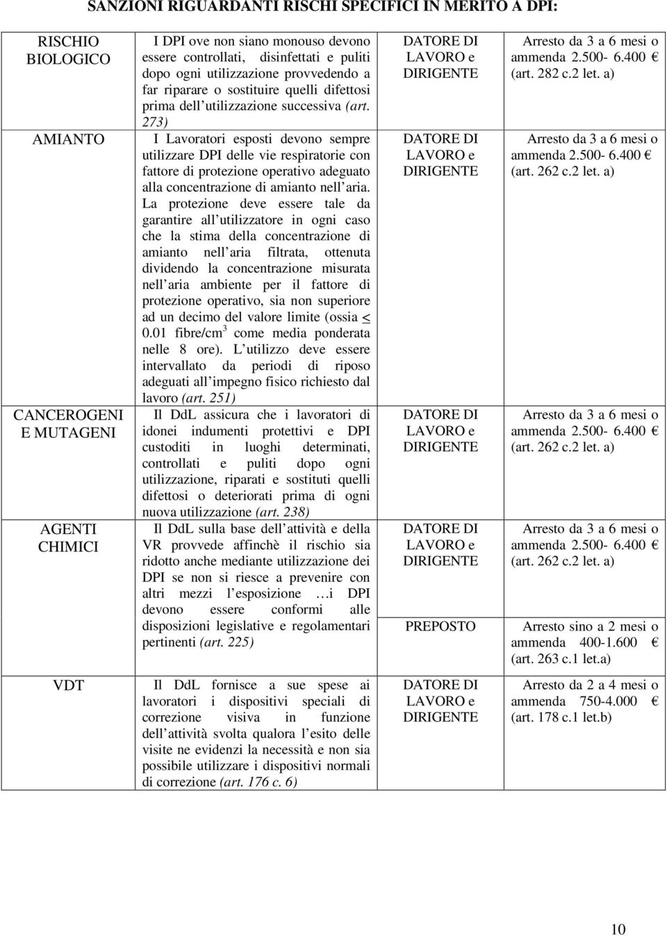 273) I Lavoratori esposti devono sempre utilizzare DPI delle vie respiratorie con fattore di protezione operativo adeguato alla concentrazione di amianto nell aria.