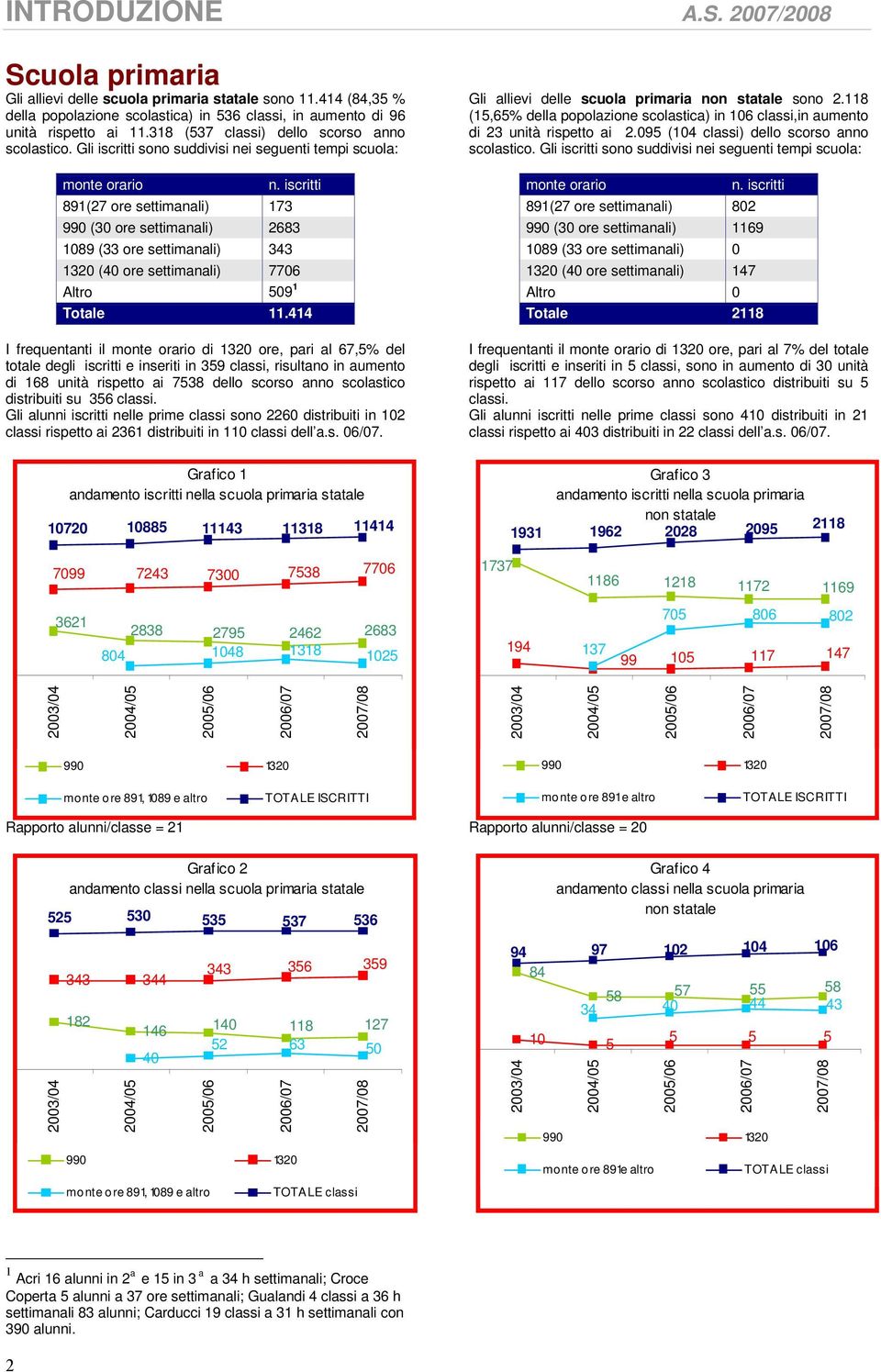 iscritti 990 (30 ore settimanali) 2683 1089 (33 ore settimanali) 343 1320 (40 ore settimanali) 7706 Altro 509 1 Totale 11.