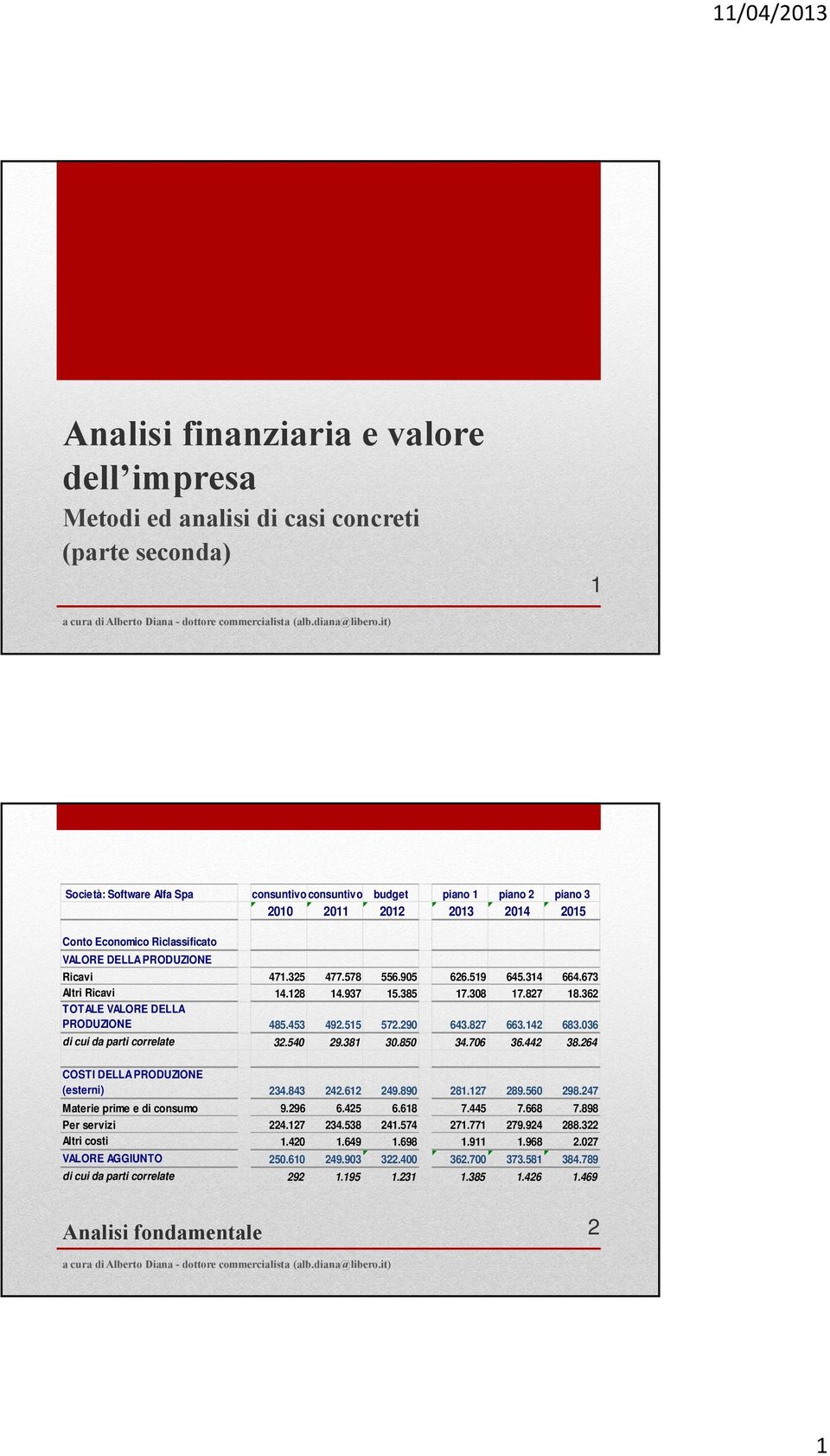 362 TOTALE VALORE DELLA PRODUZIONE 485.453 492.515 572.290 643.827 663.142 683.036 di cui da parti correlate 32.540 29.381 30.850 34.706 36.442 38.264 COSTI DELLA PRODUZIONE (esterni) 234.843 242.