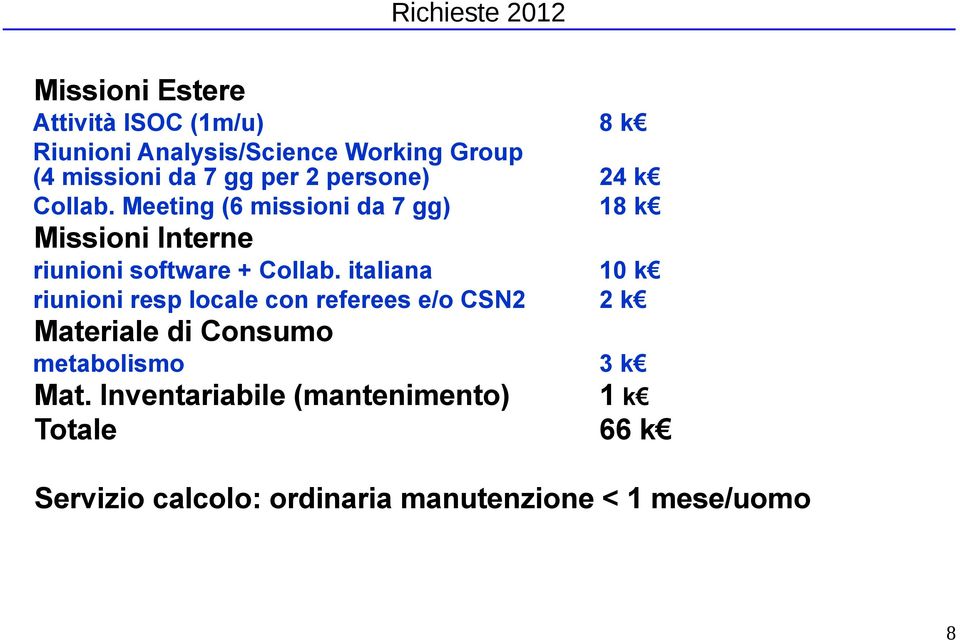 Meeting (6 missioni da 7 gg) 18 k Missioni Interne riunioni software + Collab.