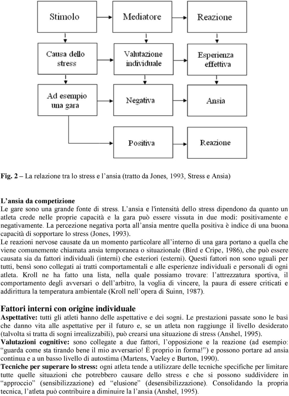 La percezione negativa porta all ansia mentre quella positiva è indice di una buona capacità di sopportare lo stress (Jones, 1993).