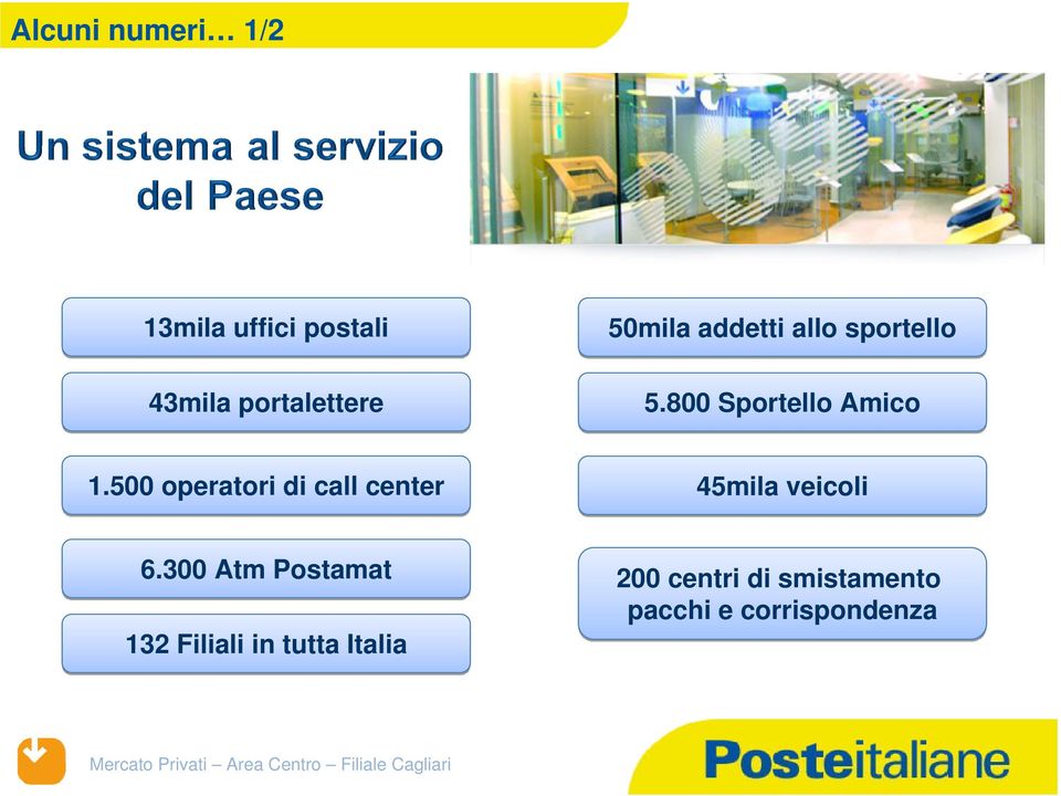 500 operatori di call center 45mila veicoli 6.