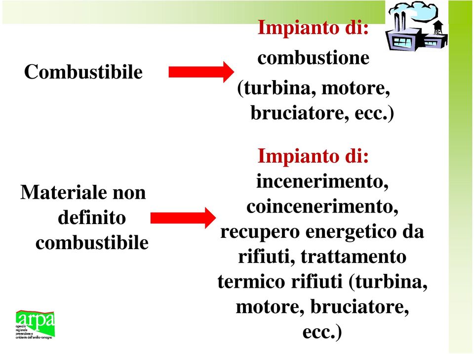 ) Impianto di: incenerimento, coincenerimento, recupero