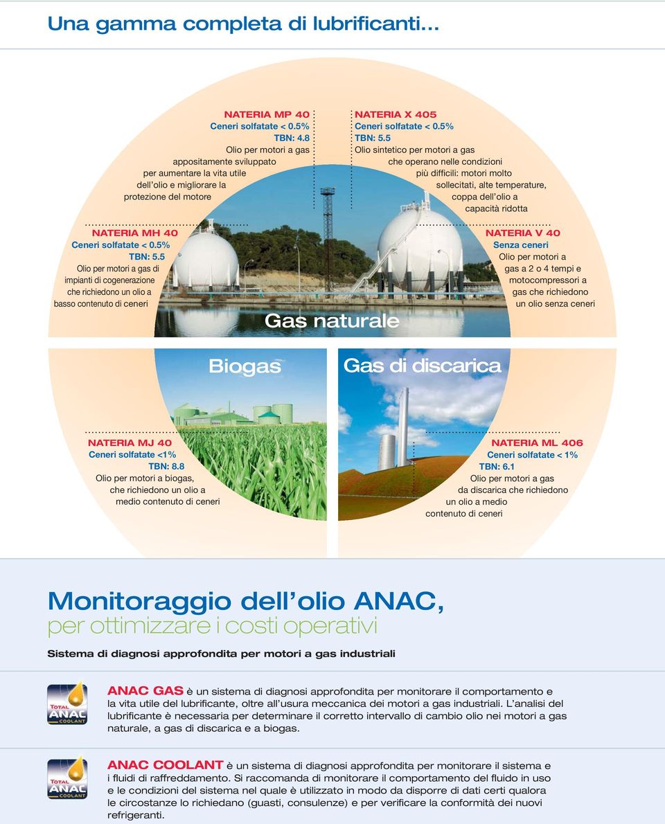 5 Olio sintetico per motori a gas che operano nelle condizioni più difficili: motori molto sollecitati, alte temperature, coppa dell olio a capacità ridotta NATERIA MH 40 Ceneri solfatate < 0.