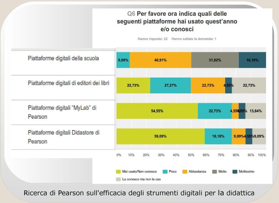 degli strumenti