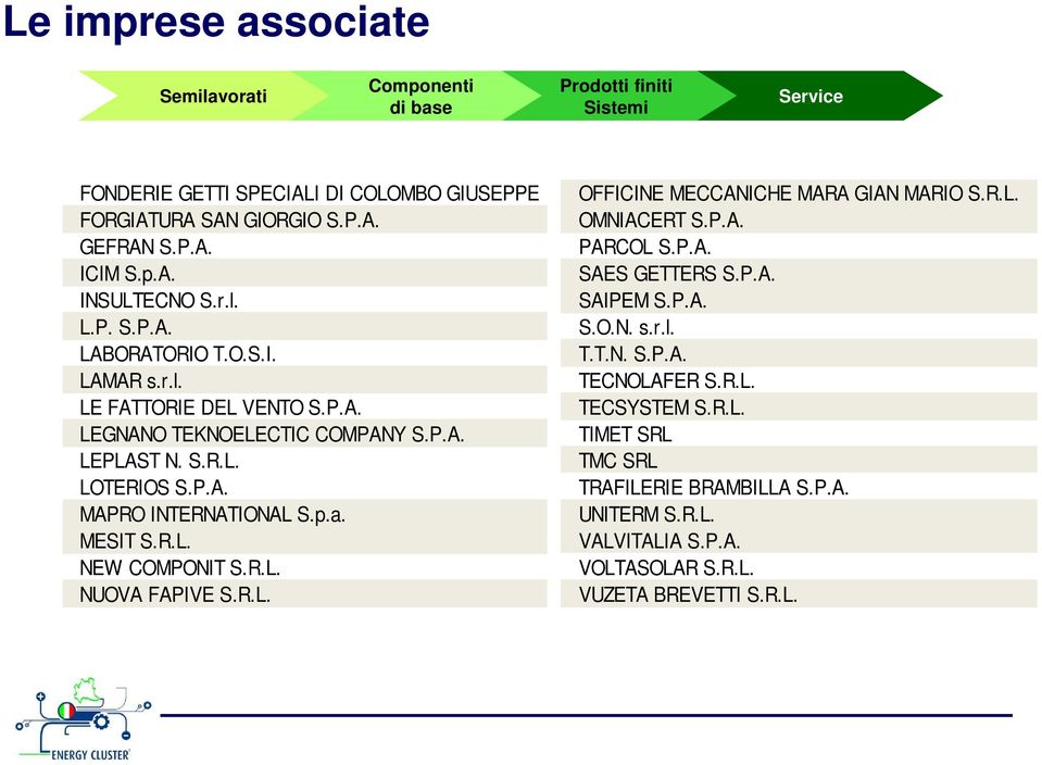 p.a. MESIT S.R.L. NEW COMPONIT S.R.L. NUOVA FAPIVE S.R.L. OFFICINE MECCANICHE MARA GIAN MARIO S.R.L. OMNIACERT S.P.A. PARCOL S.P.A. SAES GETTERS S.P.A. SAIPEM S.P.A. S.O.N. s.r.l.