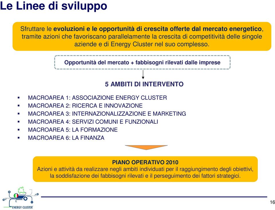 Opportunità del mercato + fabbisogni rilevati dalle imprese 5 AMBITI DI INTERVENTO MACROAREA 1: ASSOCIAZIONE ENERGY CLUSTER MACROAREA 2: RICERCA E INNOVAZIONE MACROAREA 3: