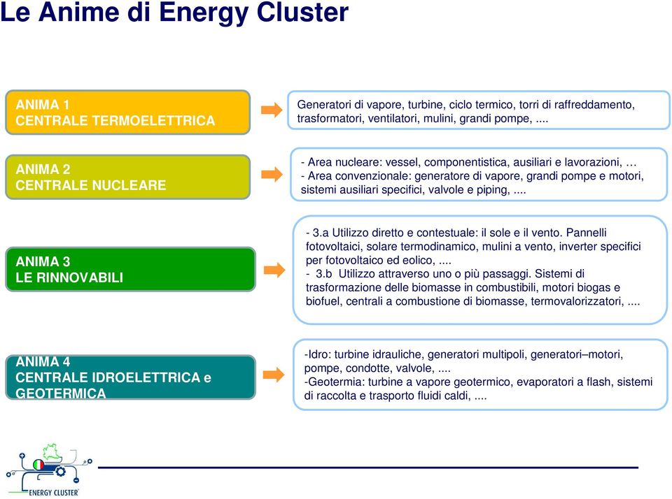 e piping,... ANIMA 3 LE RINNOVABILI - 3.a Utilizzo diretto e contestuale: il sole e il vento.