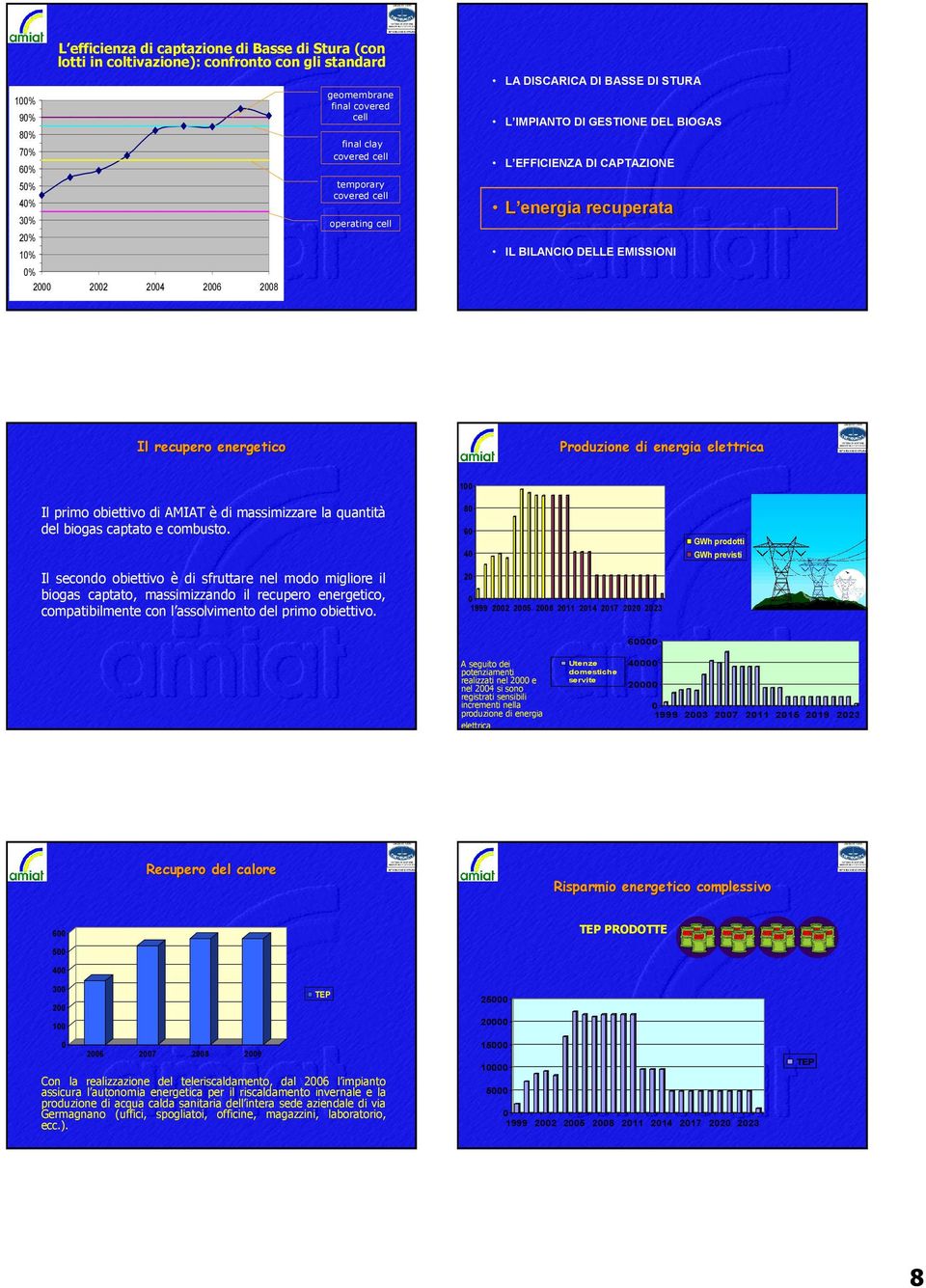 energetico Produzione di energia elettrica Il primo obiettivo di AMIAT è di massimizzare la quantità del biogas captato e combusto.