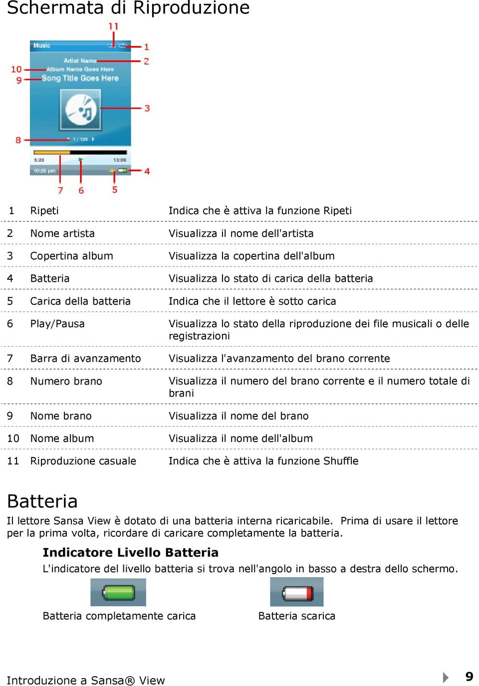 avanzamento Visualizza l'avanzamento del brano corrente 8 Numero brano Visualizza il numero del brano corrente e il numero totale di brani 9 Nome brano Visualizza il nome del brano 10 Nome album