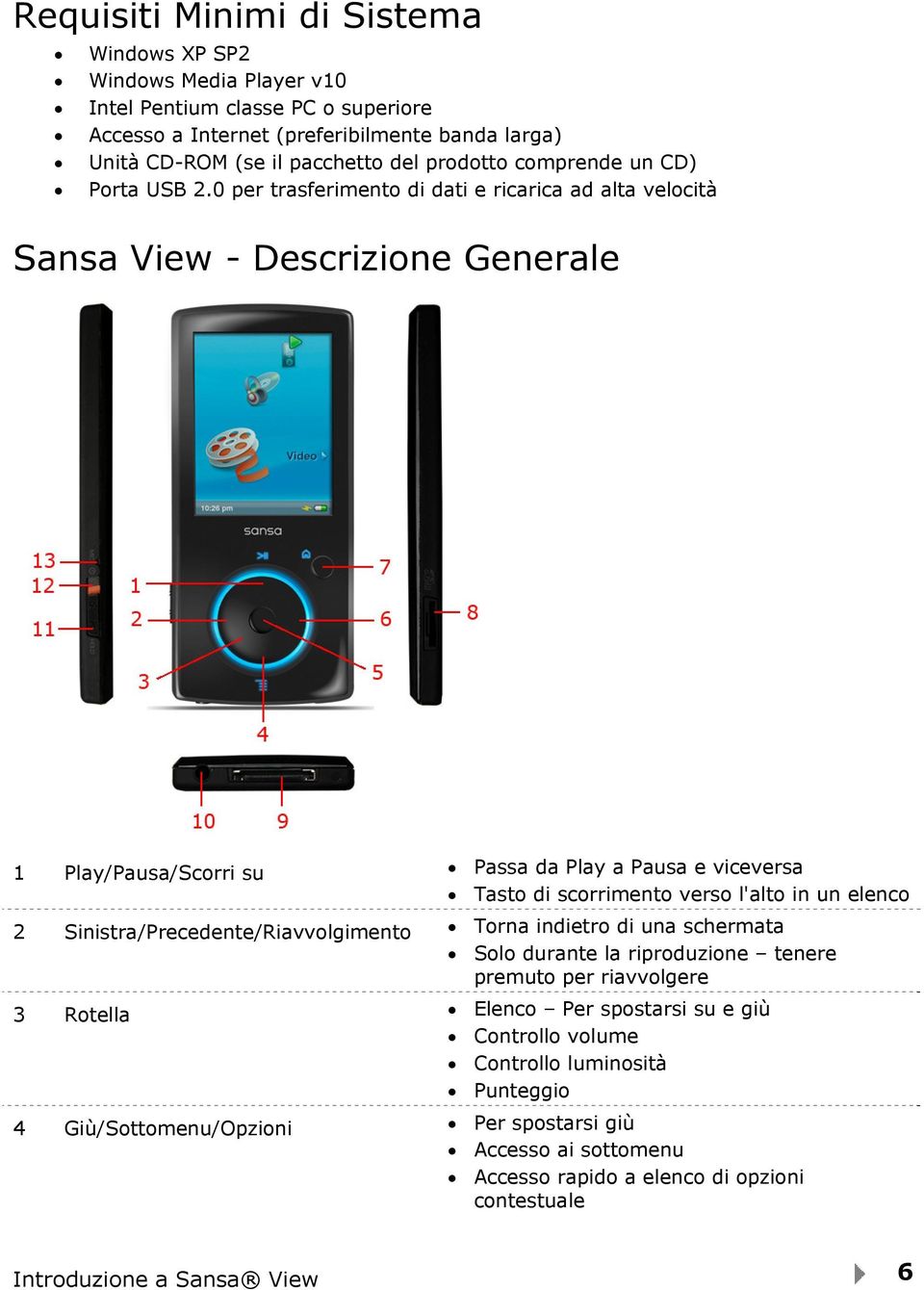 0 per trasferimento di dati e ricarica ad alta velocità Sansa View - Descrizione Generale 1 Play/Pausa/Scorri su Passa da Play a Pausa e viceversa Tasto di scorrimento verso l'alto in un elenco