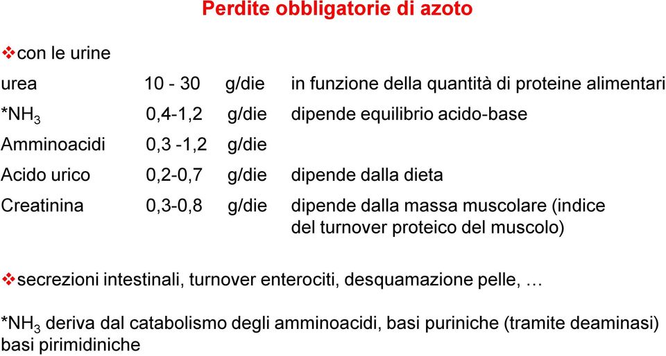 0,3-0,8 g/die dipende dalla massa muscolare (indice del turnover proteico del muscolo) secrezioni intestinali, turnover