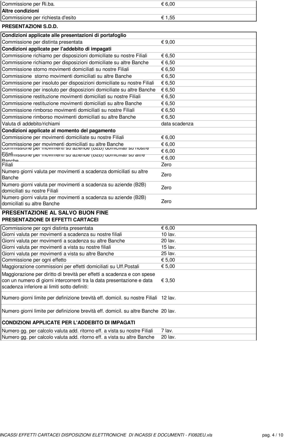 nostre Filiali Commissione storno movimenti domiciliati su altre Banche Commissione per insoluto per disposizioni domiciliate su nostre Filiali Commissione per insoluto per disposizioni domiciliate