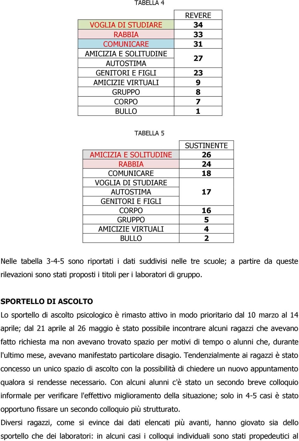 scuole; a partire da queste rilevazioni sono stati proposti i titoli per i laboratori di gruppo.