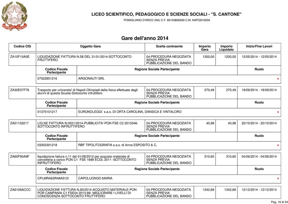 effettuate dagli alunni di questa Scuola-Sottoconto infruttifero Ragione Sociale 01375101217 EURONOLEGGI s.a.s. DI ORTA CAROLINA, DANSICA E VINTALORO 270,49 270,49 18/09/2014-18/09/2014 ZA51152217 LIQ.