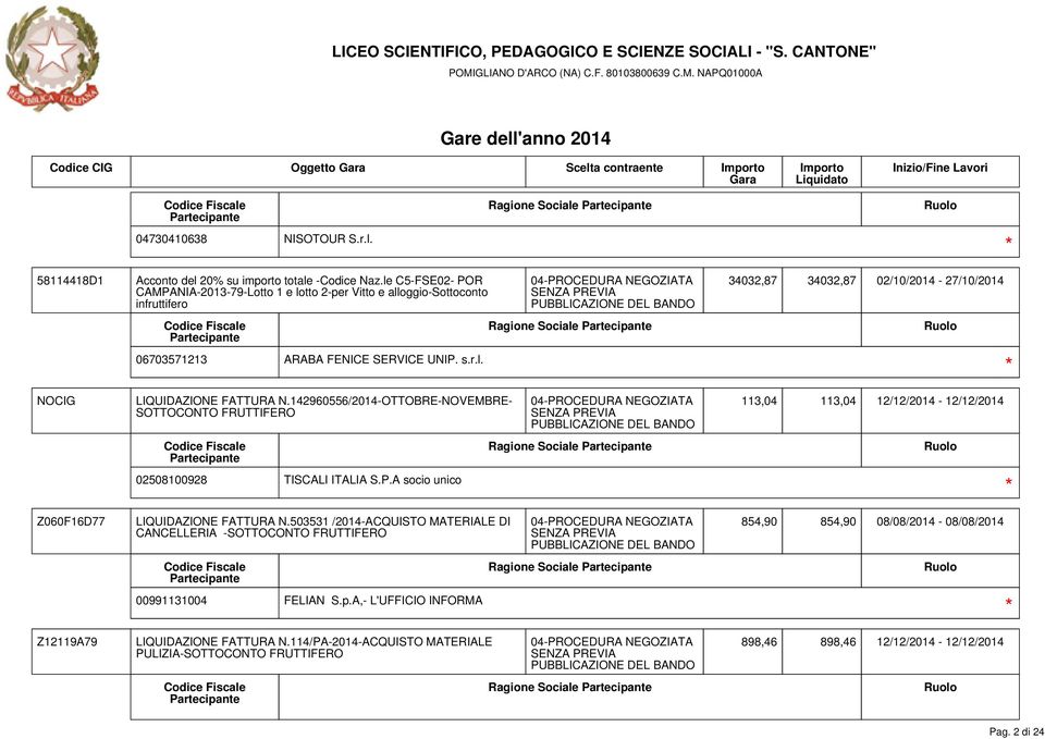 142960556/2014-OTTOBRE-NOVEMBRE- 02508100928 TISCALI ITALIA S.P.A socio unico LIQUIDAZIONE FATTURA N.503531 /2014-ACQUISTO MATERIALE DI CANCELLERIA - 00991131004 FELIAN S.p.