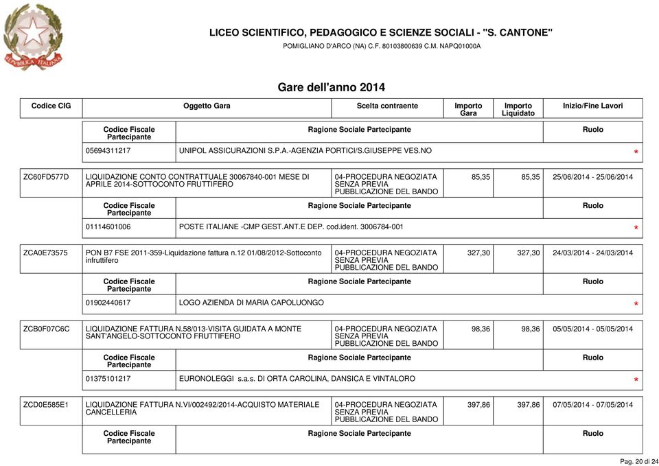 3006784-001 PON B7 FSE 2011-359-Liquidazione fattura n.12 01/08/2012-Sottoconto infruttifero 01902440617 LOGO AZIENDA DI MARIA CAPOLUONGO LIQUIDAZIONE FATTURA N.