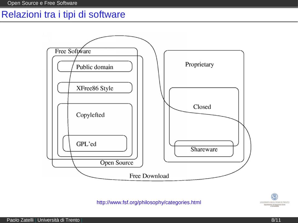 tipi di software http://www.